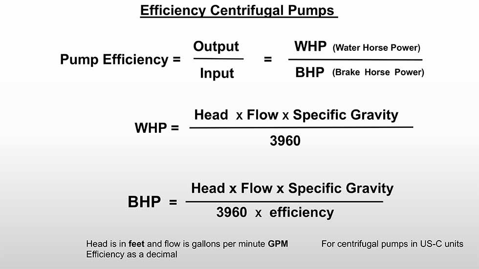 Centrifugal Pump Efficiency Calculator
