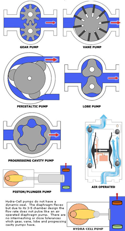 Diaphragm Pump Cost Comparison