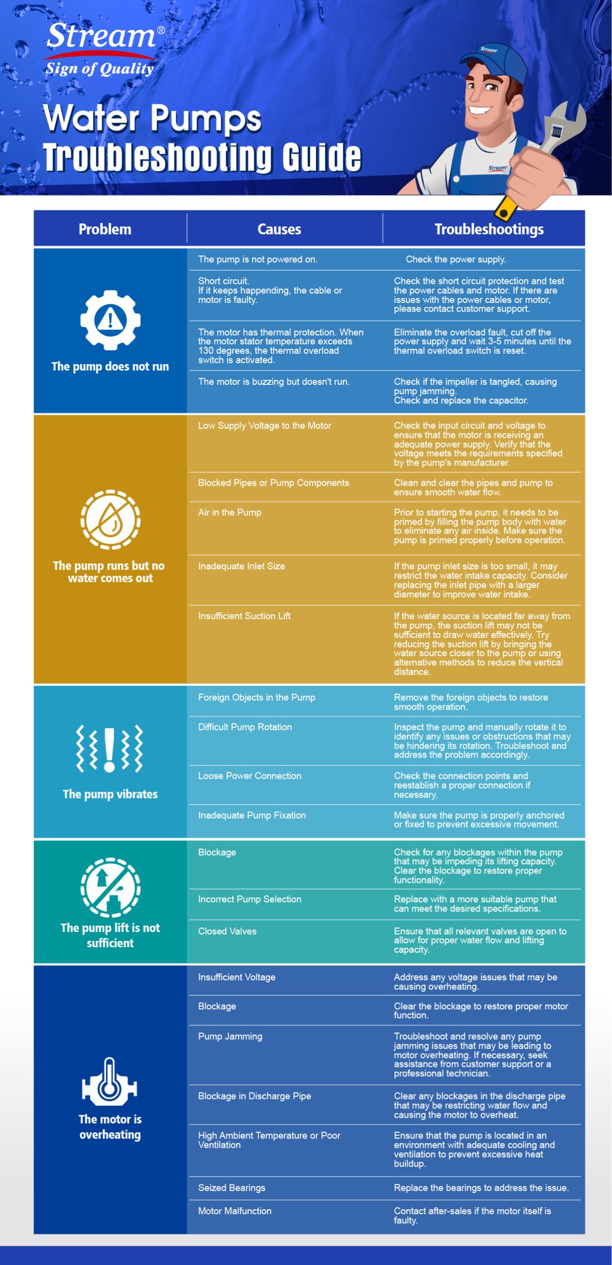 Submersible Pump Troubleshooting Guide
